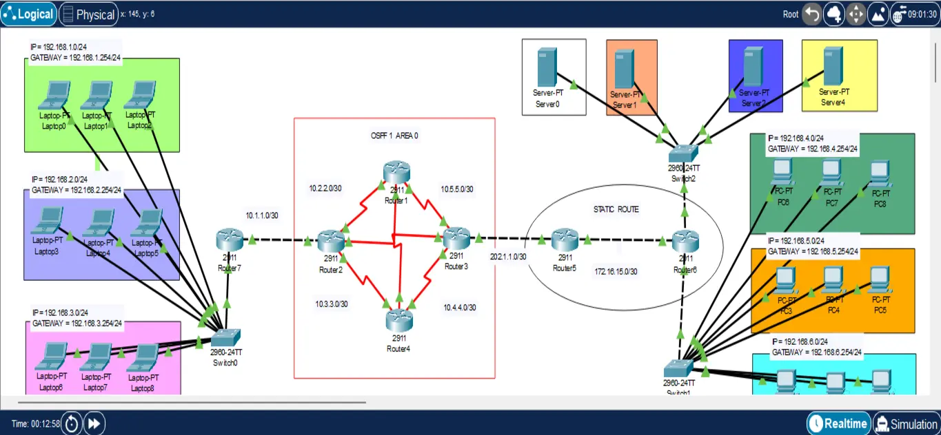 OSPF-IA