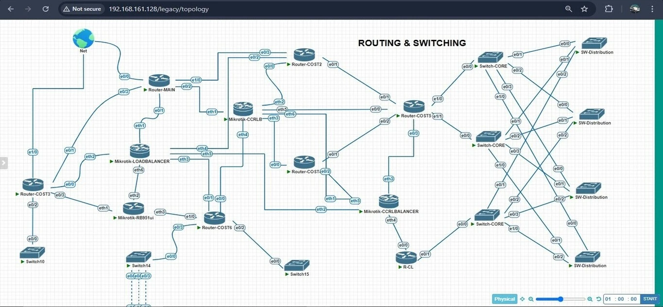 Routing & Switching